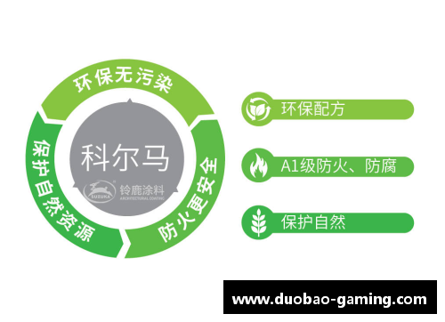 打造全方位IT职业培训生态系统