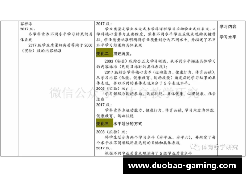 高中体育课程标准：全面促进学生成长和发展