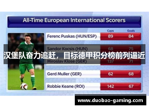 汉堡队奋力追赶，目标德甲积分榜前列逼近