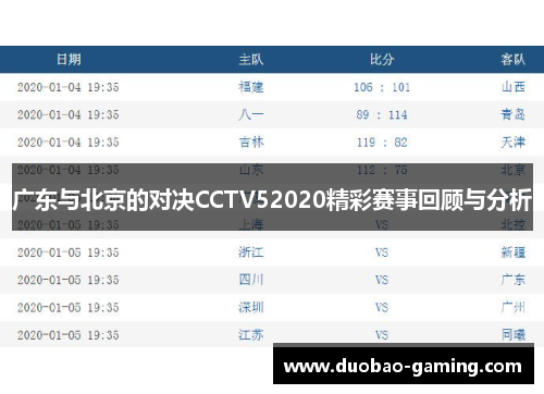 广东与北京的对决CCTV52020精彩赛事回顾与分析